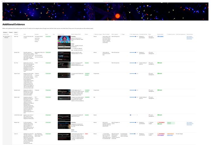 AVE Content Design Spec