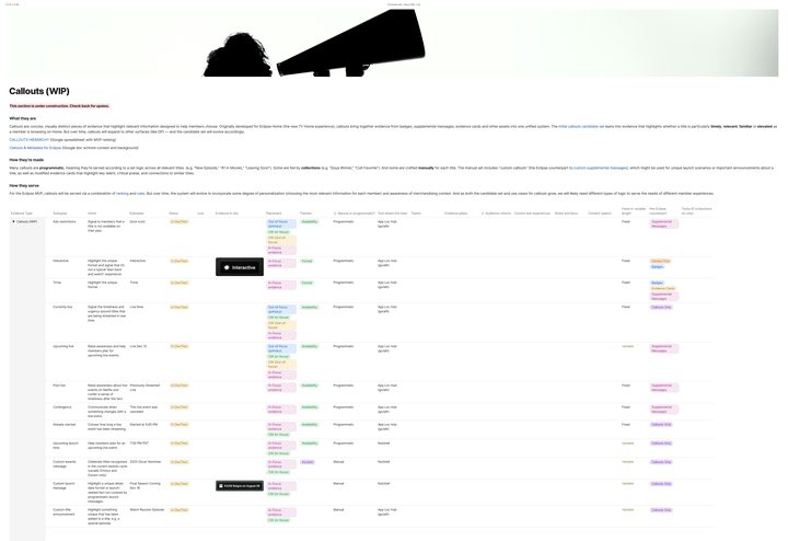 Evidence Prioritization 2.0 Results