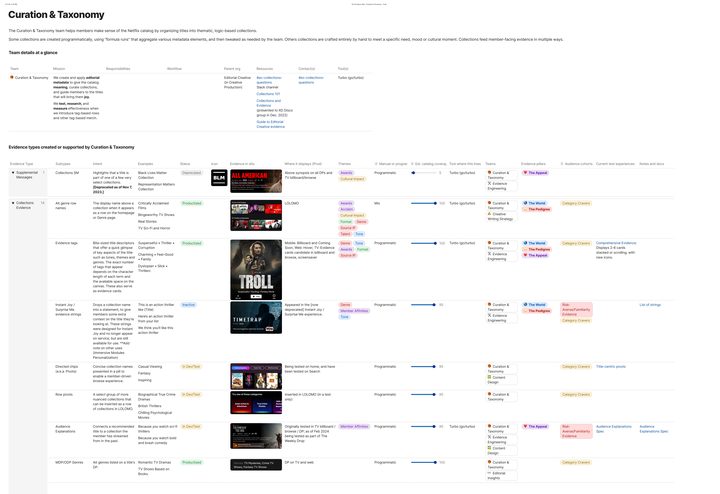 Evidence Design Tracker